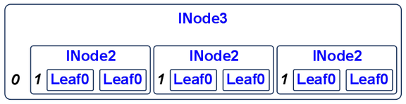 Integer 2-3 Tree