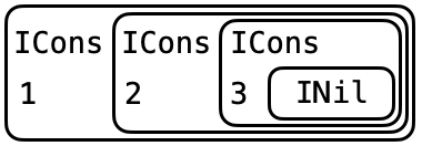 Recursively Nested Boxes