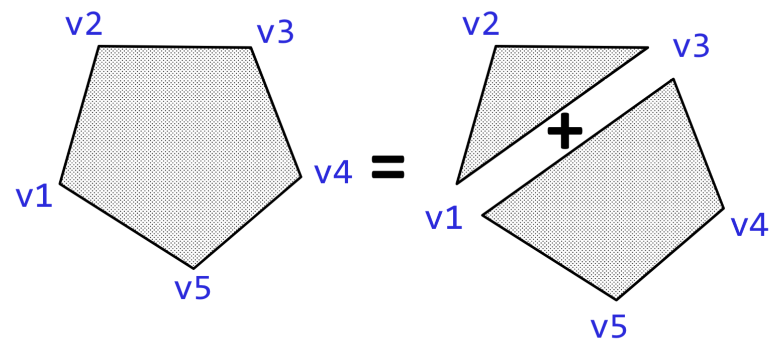 Area of a polygon