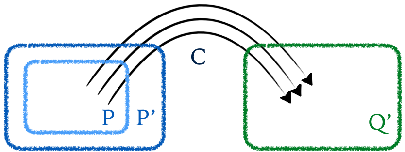 Strengthening the Precondition