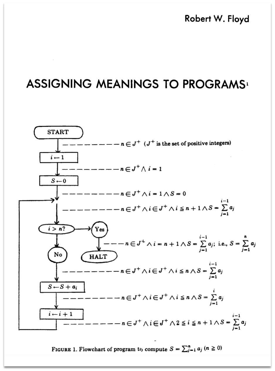 Assigning meaning to programs