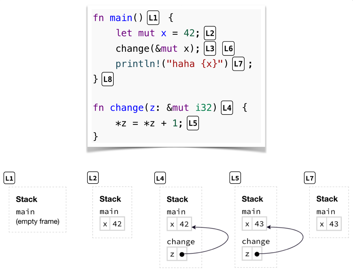 Updating Data on Stack