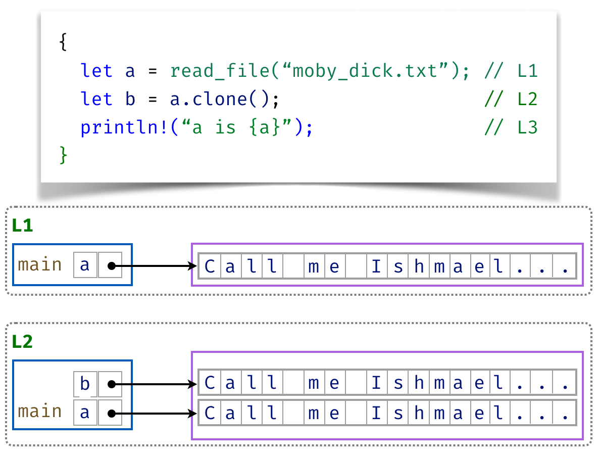Big data can be cloned()