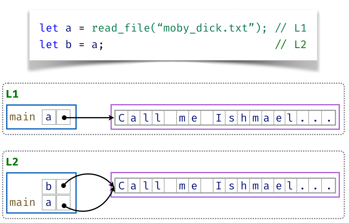 References Copy Quickly