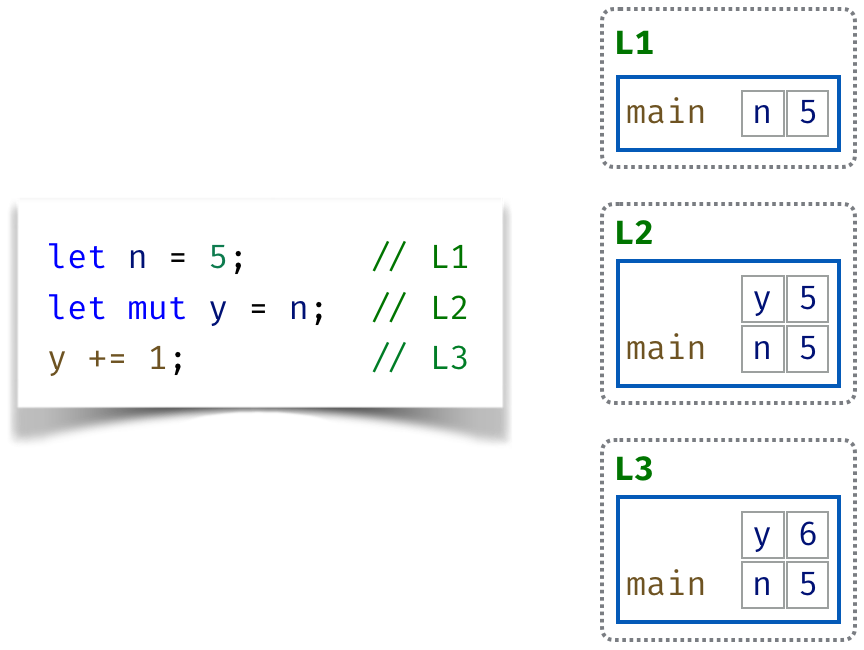 Reads Copy Variables