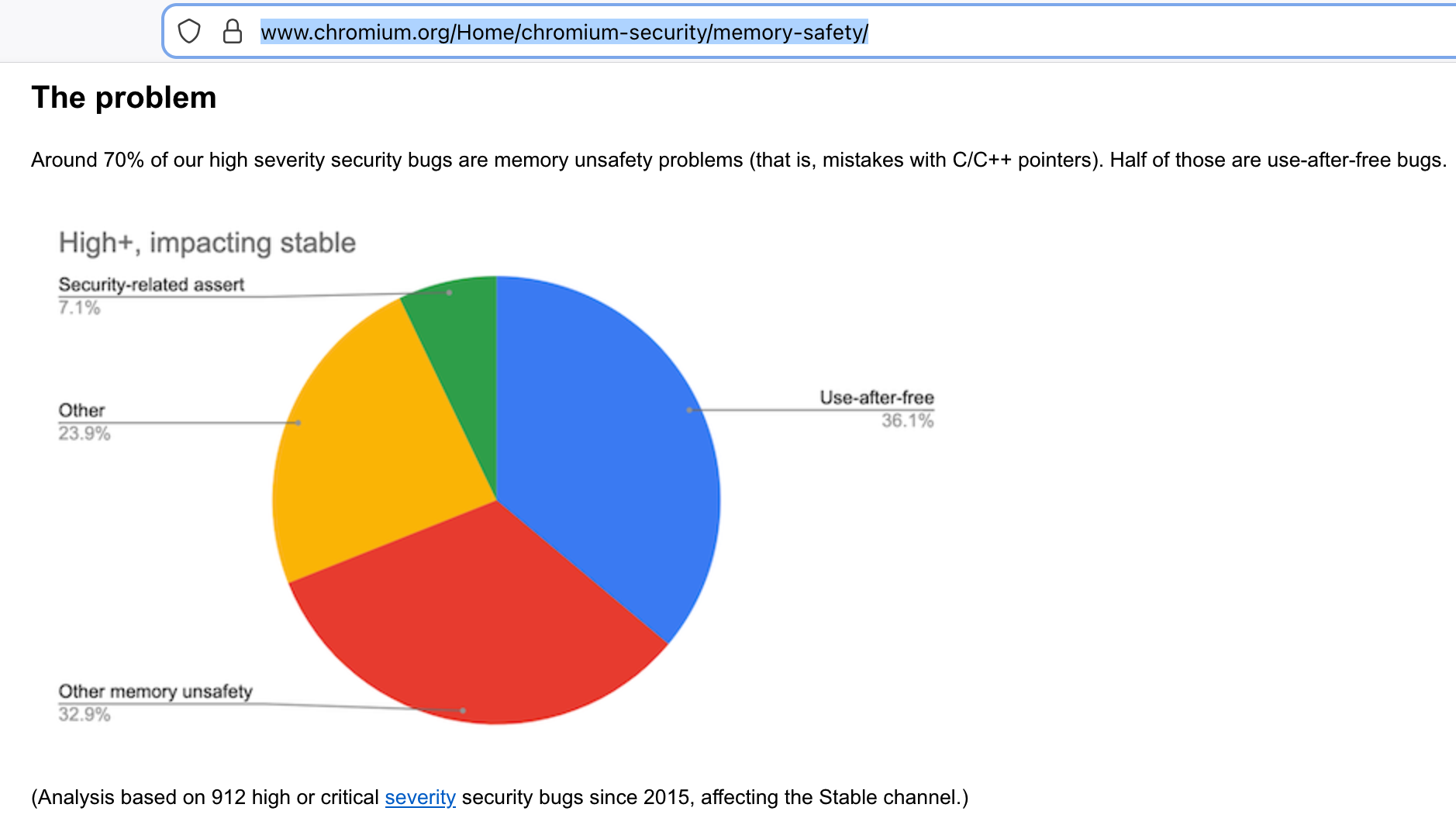 Google Chromium Bugs