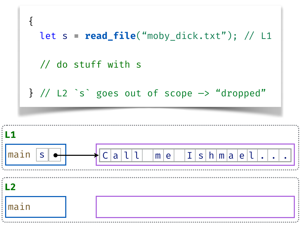 Drop when owner out of scope