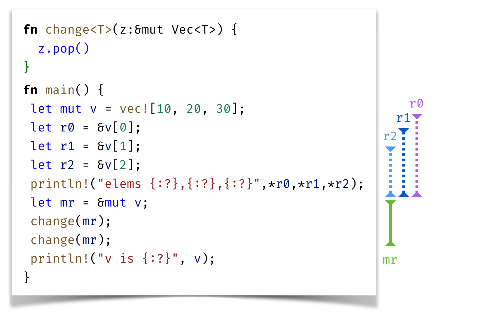 Sharing XOR Mutability