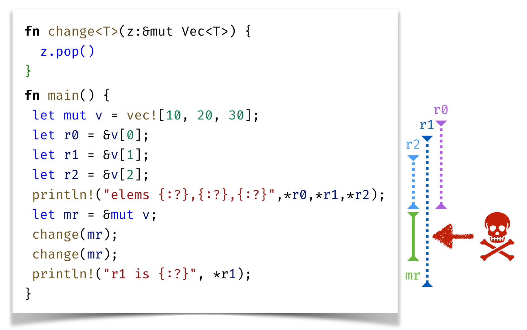 Sharing XOR Mutability